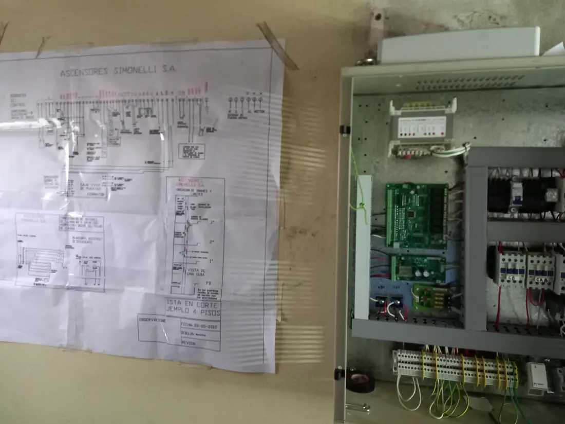 Relevamiento y tablero de control